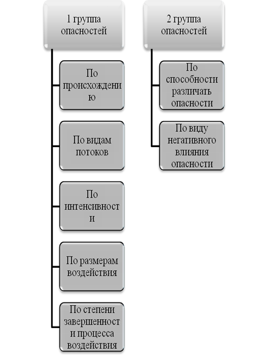 СПОСОБЫ СЕРООЧИСТКИ ГАЗОВ