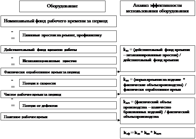 Анализ использования средств труда. Основные фонды труда это. Анализ использования средств труда. Анализ использования средств труда. 3.