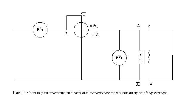 Схема короткого замыкания. Схема работы трансформатора в режиме короткого замыкания. Замер напряжение короткого замыкания трансформатора. Режим короткого замыкания схема. Схема короткого замыкания генератора.
