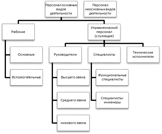 Классификация рб. Классификация рб
