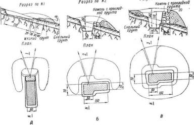 Схема окопа для стрельбы из пулемета стоя