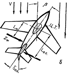 Крен тангаж рыскание угол атаки. Скорость ухода гироскопа. Углы крена тангажа и рыскания. Roll pitch yaw крен тангаж рысканье. Устойчивость и управляемость.