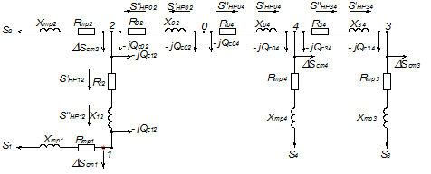 трансформатора в послеаварийном режиме. ток послеаварийного режима. основные характеристики напряжения. эл сеть с глухозаземленной нейтралью это. встречное регулирование напряжения достоинства.