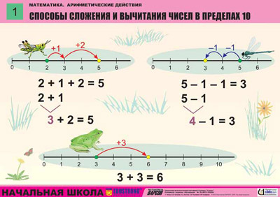 Дополнение моделей схем изображений готовыми числовыми данными