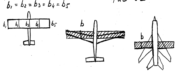 Средняя аэродинамическая хорда крыла самолета. Средняя аэродинамическая хорда крыла формула. Средняя аэродинамическая хорда трапециевидного крыла. Определение сах. Средняя аэродинамическая хорда крыла формула.