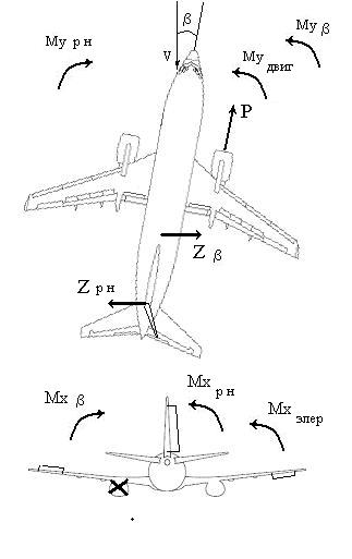 Уроки управления радиоуправляемой модели самолета для начинающих