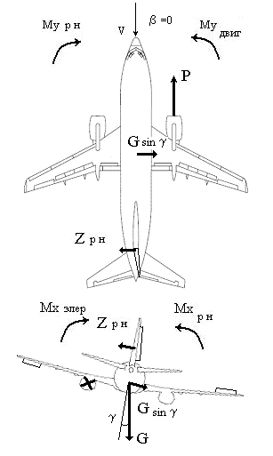 Уроки управления радиоуправляемой модели самолета для начинающих