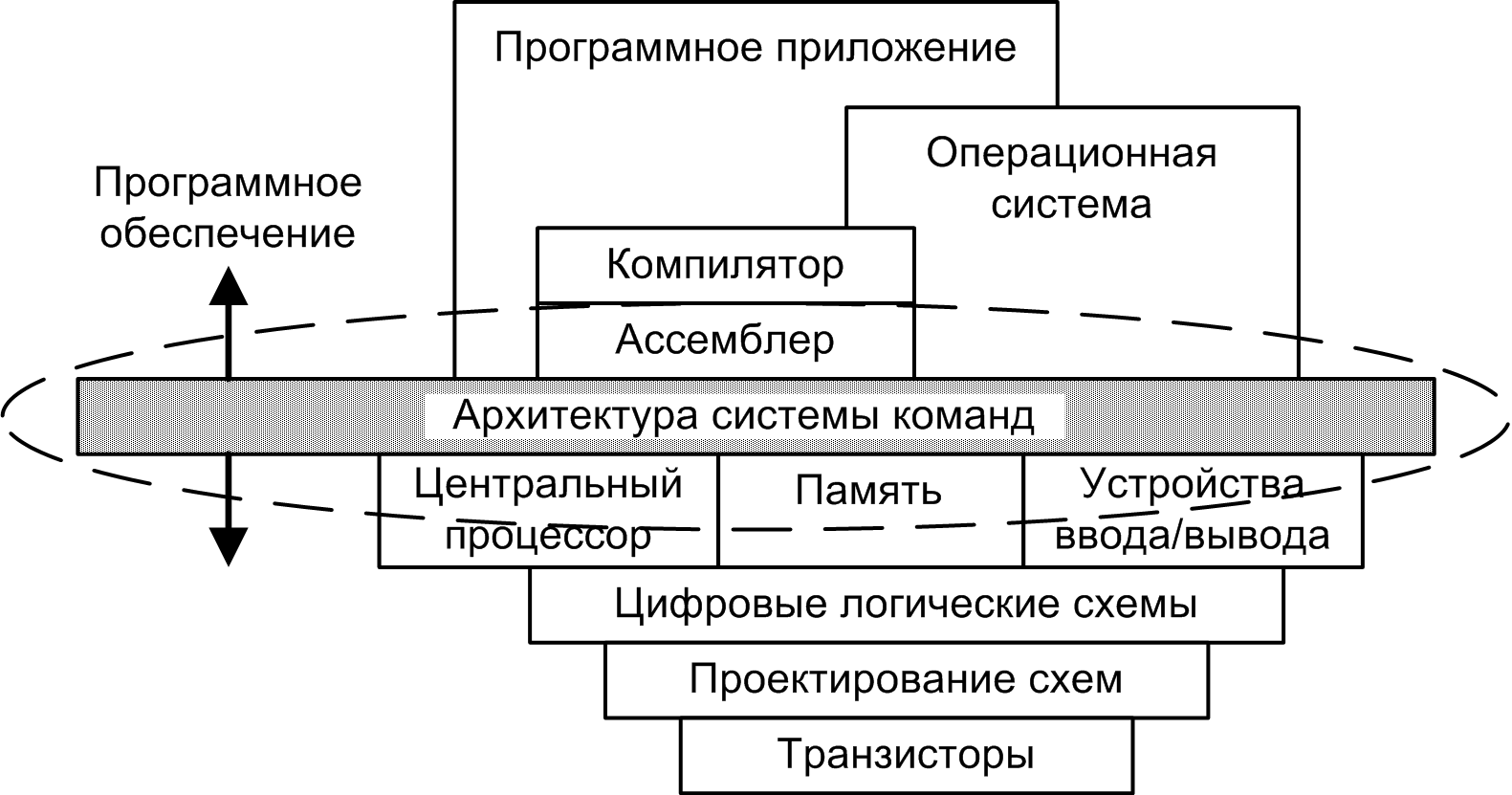 IX Принципы построения и архитектура ЭВМ Общие принципы