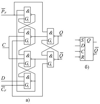 D триггер с динамическим управлением схема