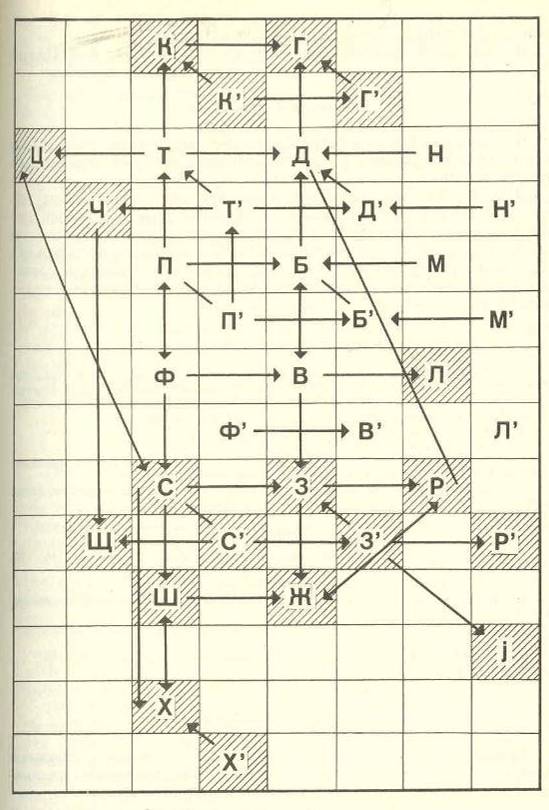 Постановка звуков для начинающих логопедов в какой последовательности с картинками