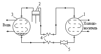 Схема парокомпрессионной холодильной установки