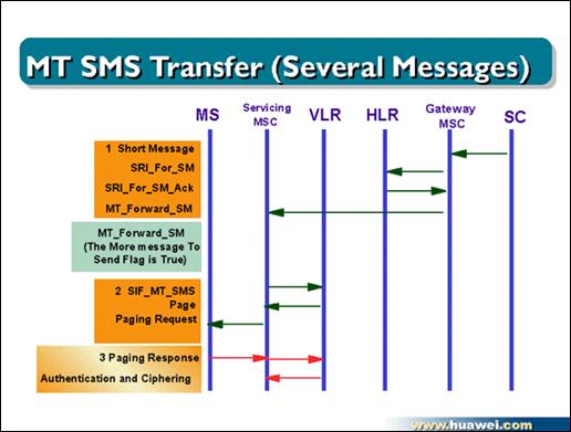Php веб сервер. Клиент серверная архитектура 1с схема. График отношения конверсии к времени ожидания загрузки сайта. Product customization page. Paging response.