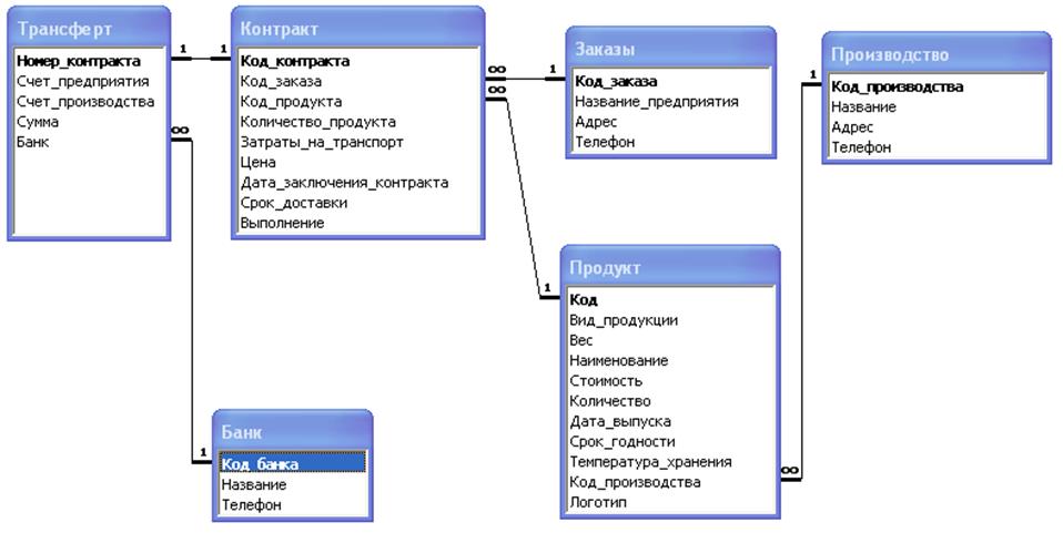 База Данных Сайт Знакомств