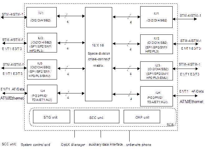 2 2 функциональная схема