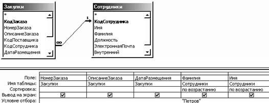 запросы в базе данных access. создание запросов на выборку данных. технология создания запросов на выборку. как сделать выборку из базы по null. запросы на 2 таблицы.