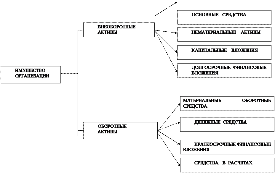 капитальные активы компания