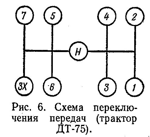 Переключение скоростей трактор