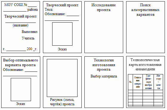 1 страница проекта по технологии