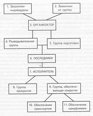Структура итальянской мафии схема