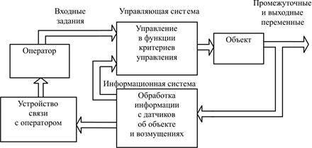 Ацп и цап. Первичный преобразователь схема. Преобразователь информации. Локальная система управления. Входная информация преобразователь информации выходная информация.