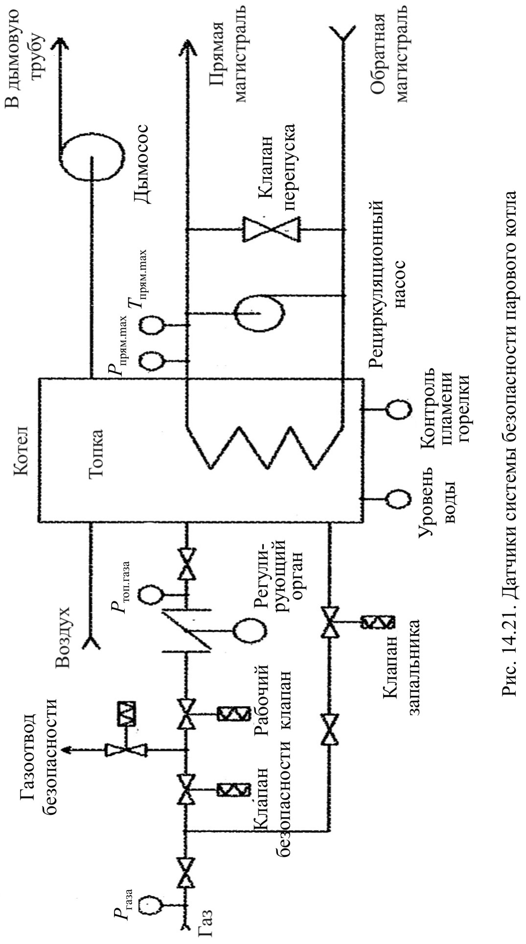 Автоматика контур для котлов дквр схема