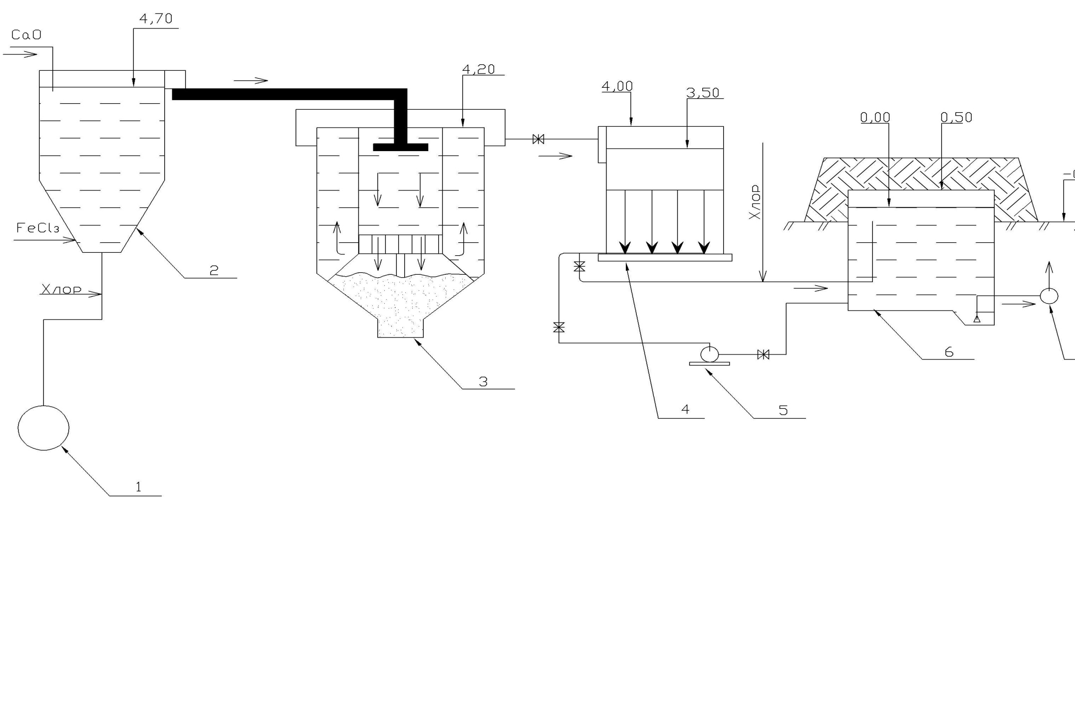 схема промышленных фильтров умягчения воды. станция водоподготовки технологическая схема. циклон и рукавный фильтр схема. двухступенчатая схема очистной станции. технологическая схема получения стерильного воздуха.