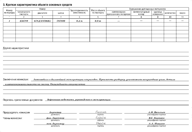 Протокол заседания комиссии по списанию основных средств образец в бюджете образец