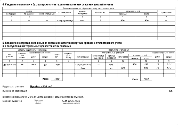 Акт о списании объектов нефинансовых активов кроме транспортных средств ф 0504104 образец заполнения