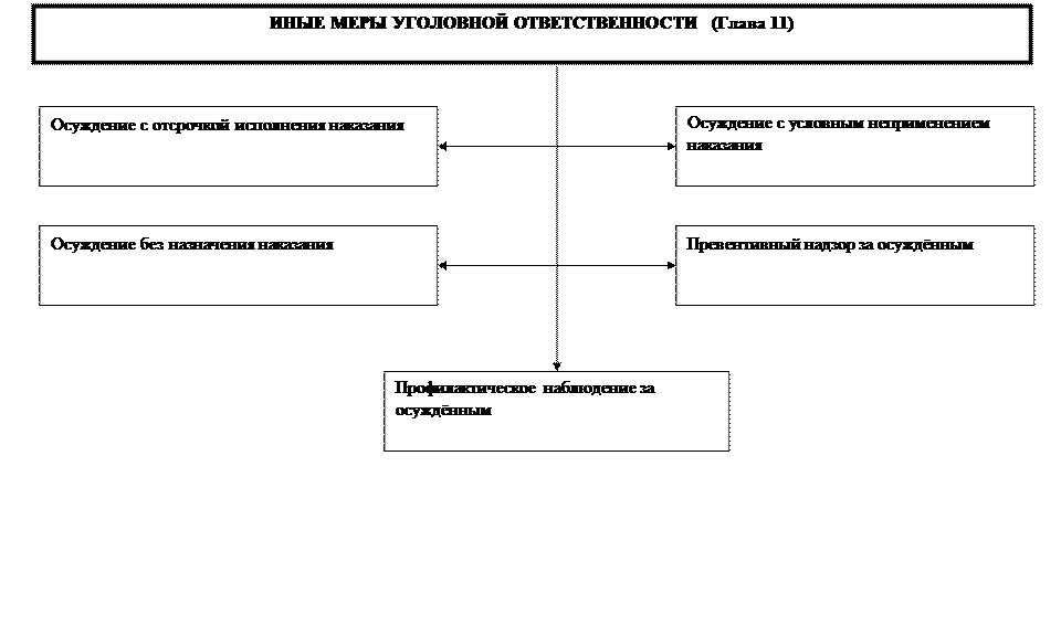 Отсрочка исполнения обязательств 9. Отсрочка исполнения обязательства.