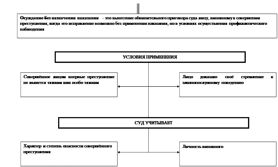 Отграничение бандитизма. Смежные составы преступлений. Алгоритм квалификации преступлений схема. Отграничение преступления от правонарушения. Разграничение со смежными составами.
