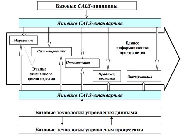 концепция cals технологий. концепция cals технологий. информационная безопасность в здравоохранении. информационные системы cals технологии. концептуальная модель cals технологий.