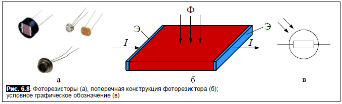 Фоторезистор обозначение на схеме