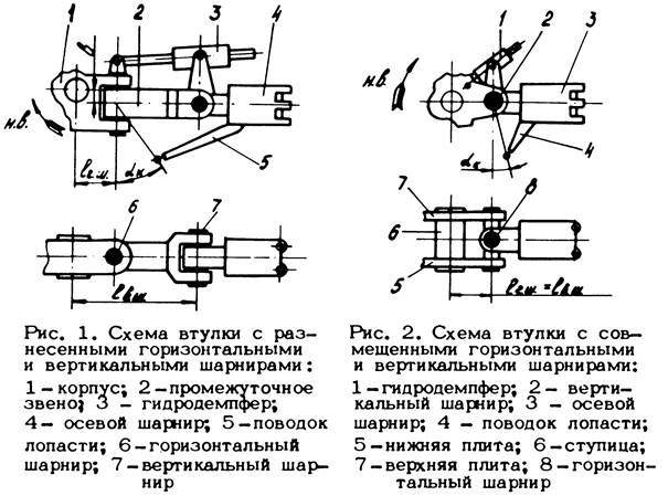 Схема втулки
