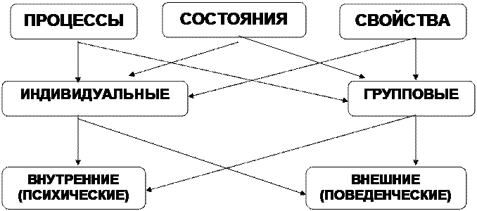 Следующая схема