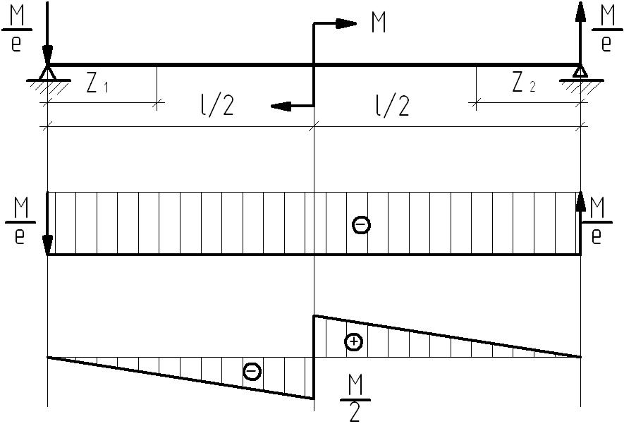 Расчетные схемы балок. Двухопорная балка f1=40. Расчетные схемы двухопорных балок. Двухопорная балка схема. Двухопорные балки расчетная схема.