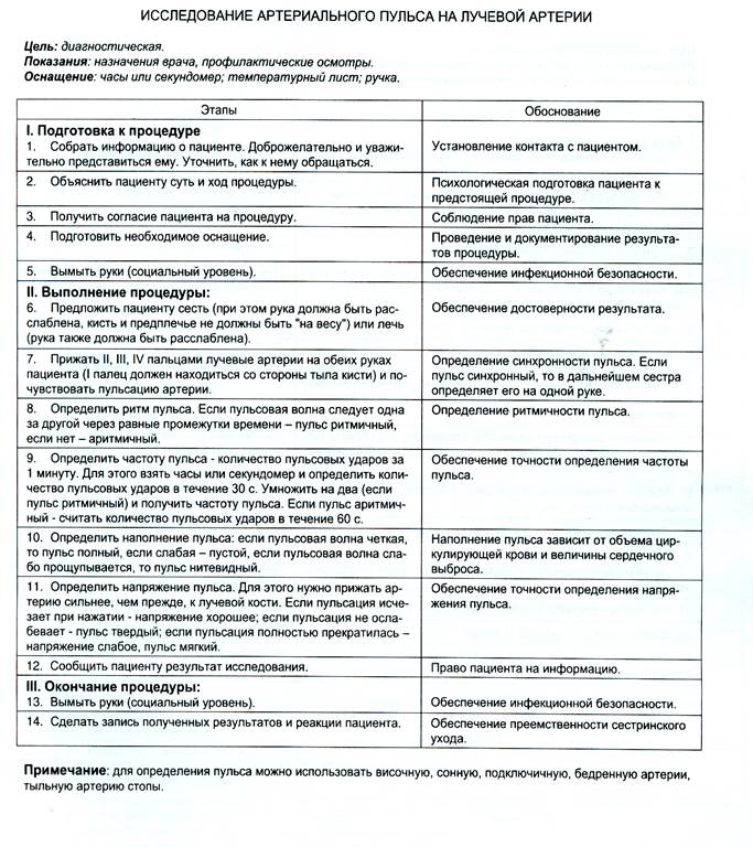 Определение пульса алгоритм. Определение пульса алгоритм