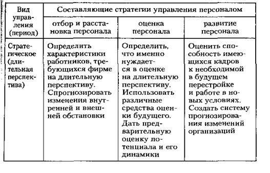 Современные стратегии управления персоналом. Виды стратегий управления персоналом. основные составляющие стратегии управления персоналом. типы стратегий управления персоналом. стратегия управления персоналом пример.