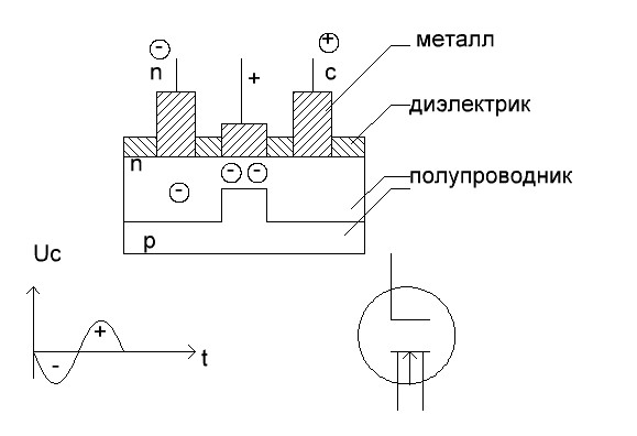 Металл диэлектрик полупроводник