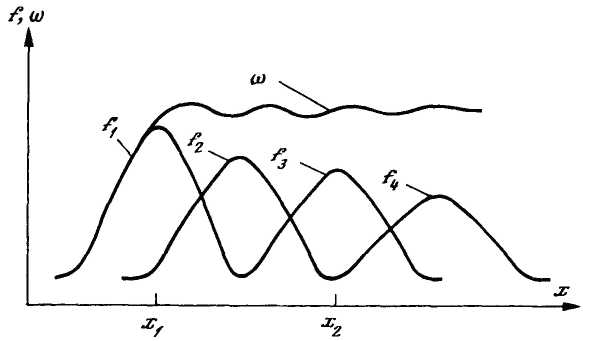 Процессу восстановления соответствует схема n 3