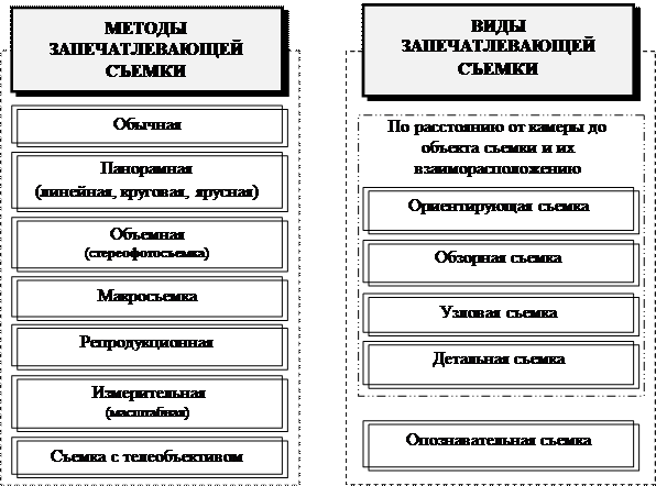 Методы Цели И Приемы Запечатлевающей Фотографии