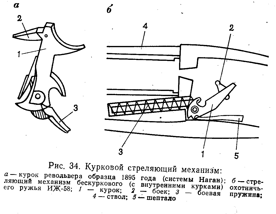 Ударниковый усм пистолета схема