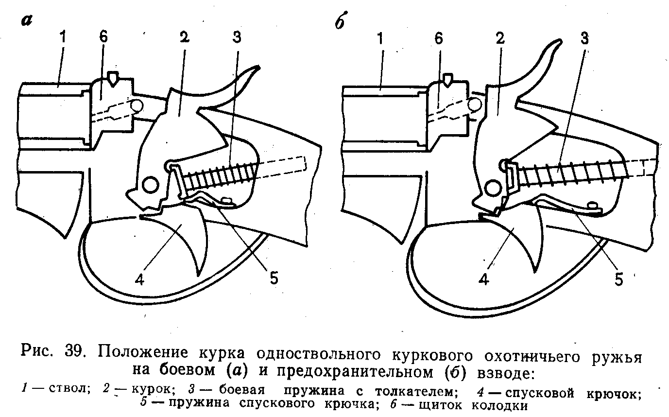 Пистолеты схемы работы