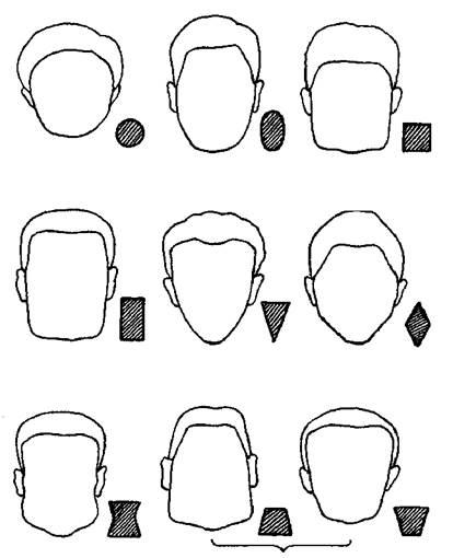 Формы лица мужчин схемы