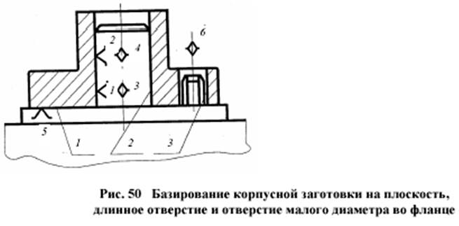 Схемы базирования корпусных деталей