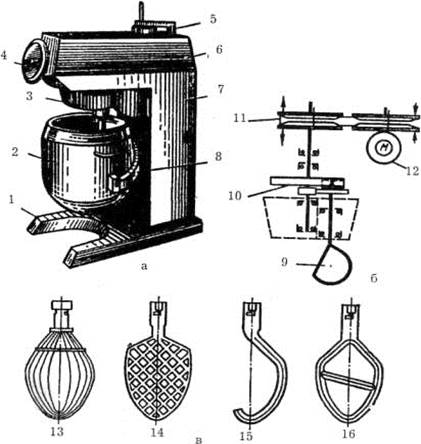 Взбивальная машина схема