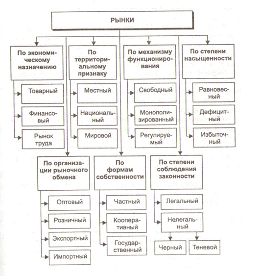 Логическая схема классификация