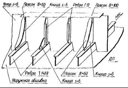 транец на судне. пластина для соединения набора корпуса судна. скуловая кница. кница на судне. кница на судне чертеж.
