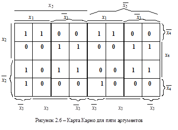 Карта карно онлайн калькулятор для 4 переменных