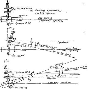 наводка артиллерии на цель. наводка орудия. гаубица д30 полигон. наводка орудия. непрямая наводка в артиллерии.