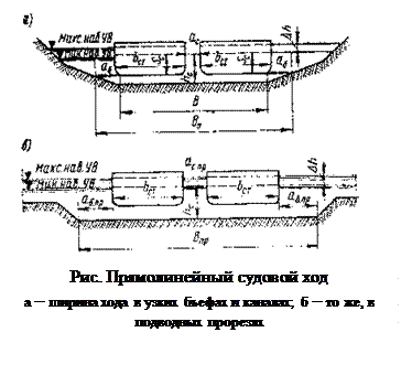 северо-двинский канал. объемы дноуглубительных работ. гарантированные габариты водных путей. лоция реки белой башкирия. габариты водных путей.